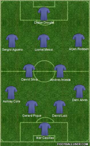 Dream Team Formation 2011