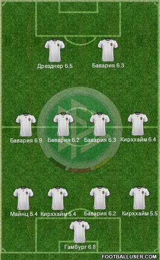 Germany Formation 2011