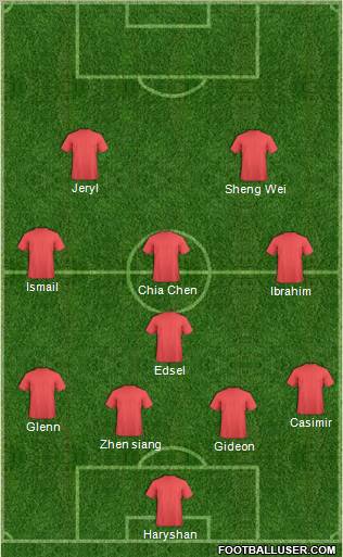 Dream Team Formation 2011