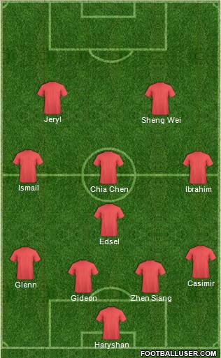 Dream Team Formation 2011