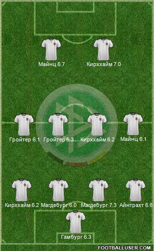 Germany Formation 2011