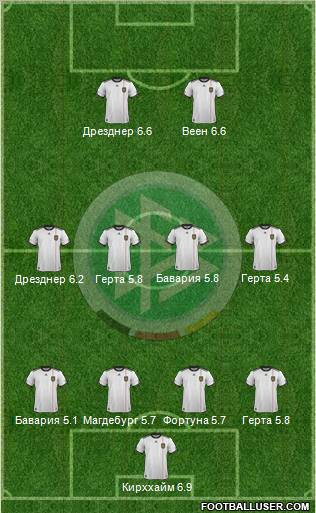 Germany Formation 2011