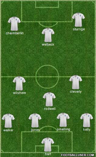 England Formation 2011