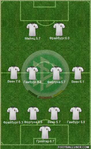 Germany Formation 2011