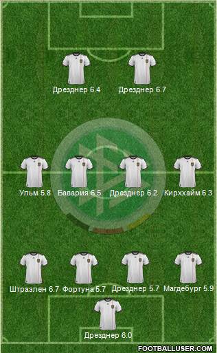 Germany Formation 2011