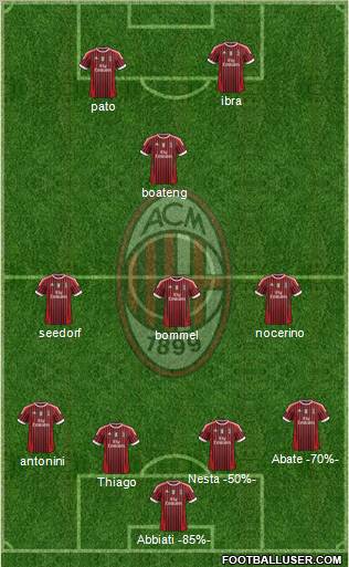 A.C. Milan Formation 2011