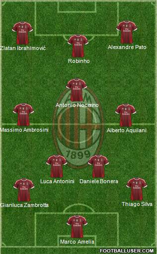 A.C. Milan Formation 2011