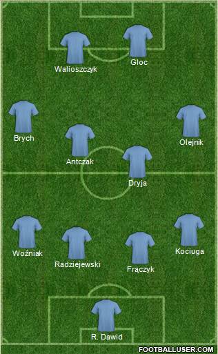 Europa League Team Formation 2011