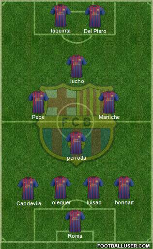 F.C. Barcelona Formation 2011