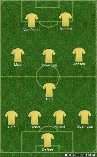 Dream Team Formation 2011