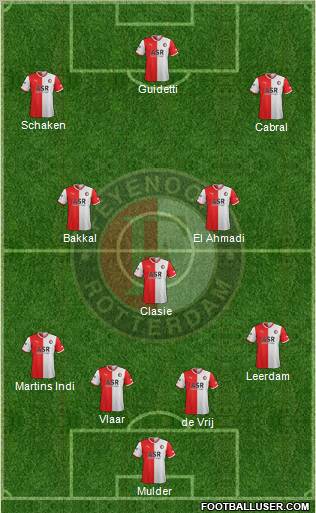 Feyenoord Formation 2011