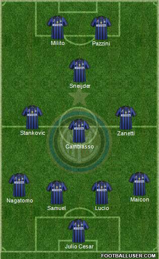 F.C. Internazionale Formation 2011