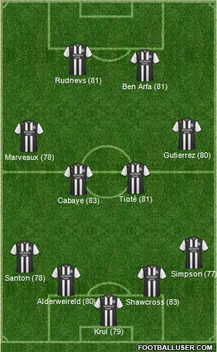 Newcastle United Formation 2011