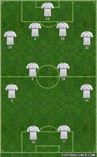 Tottenham Hotspur Formation 2011