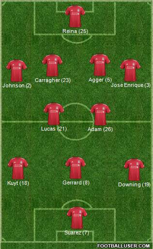 Liverpool Formation 2011
