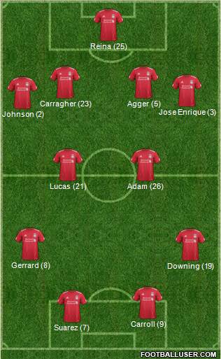 Liverpool Formation 2011