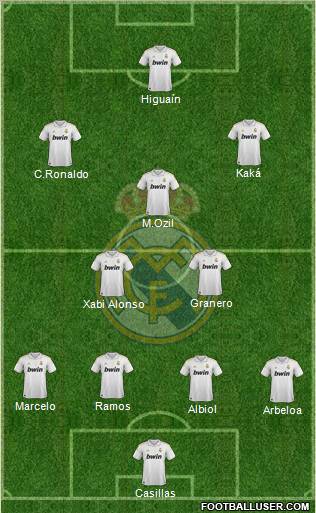 Real Madrid C.F. Formation 2011