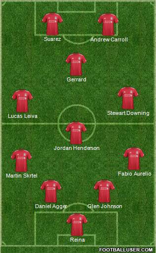 Liverpool Formation 2011