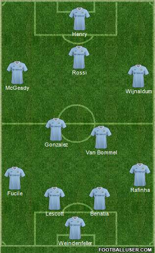 Manchester City Formation 2011