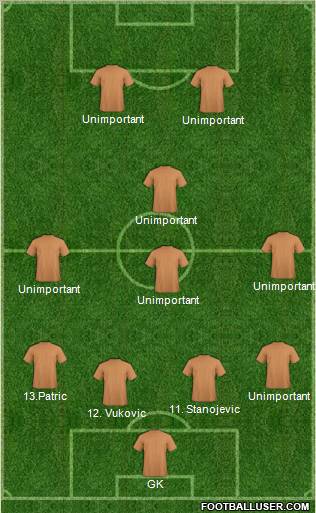 Champions League Team Formation 2011