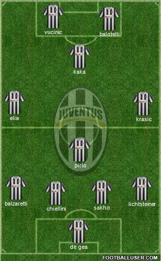 Juventus Formation 2011