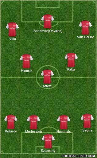 Arsenal Formation 2011