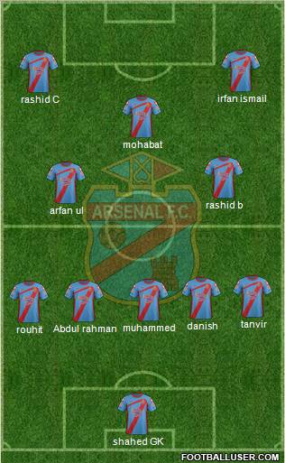 Arsenal de Sarandí Formation 2011