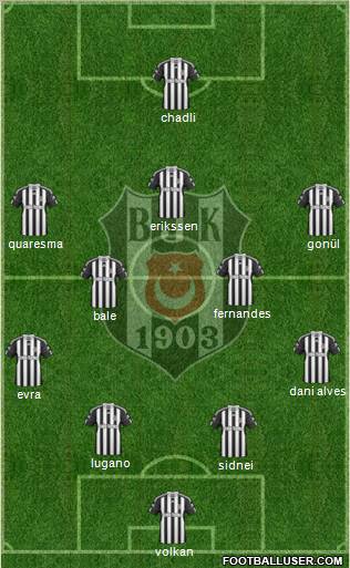 Besiktas JK Formation 2011