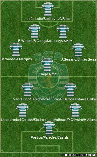 Sporting Clube de Portugal - SAD Formation 2011