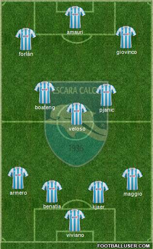 Pescara 4-3-3 football formation