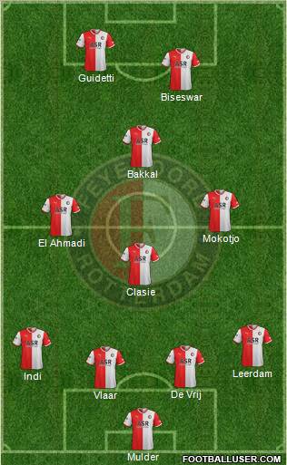 Feyenoord Formation 2011