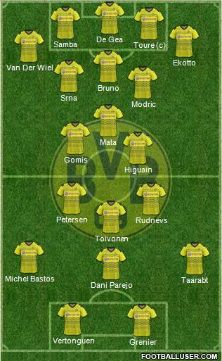 Borussia Dortmund Formation 2011