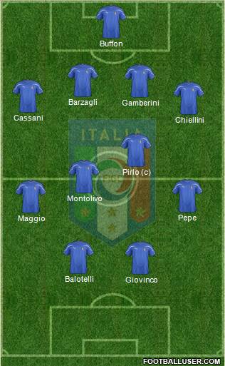 Italy 4-4-2 football formation