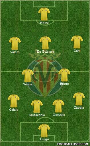 Villarreal C.F., S.A.D. Formation 2011