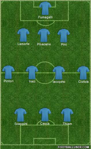 Dream Team Formation 2011