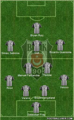 Besiktas JK Formation 2011