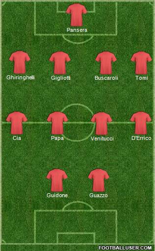 Dream Team Formation 2011