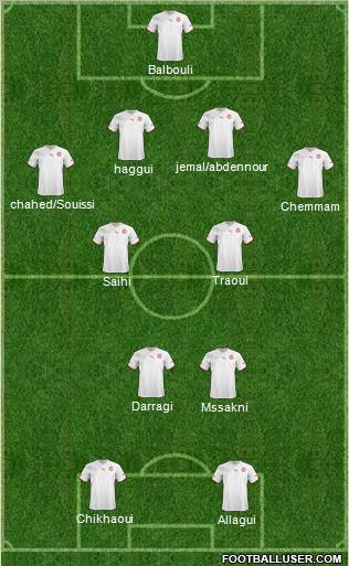 Tunisia Formation 2011