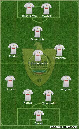 Anzhi Makhachkala Formation 2011