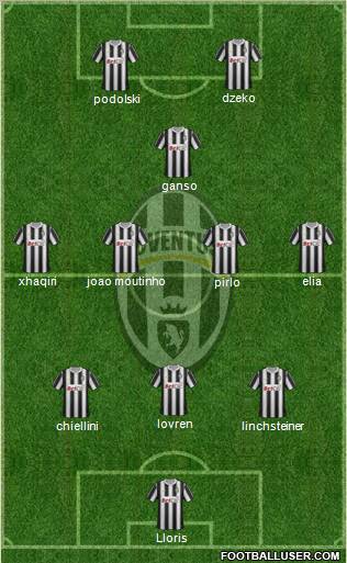 Juventus Formation 2011