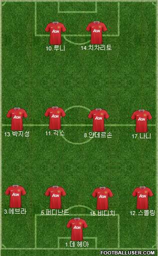 Manchester United Formation 2011