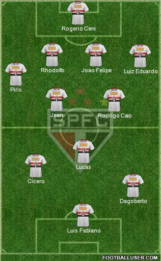 São Paulo FC Formation 2011