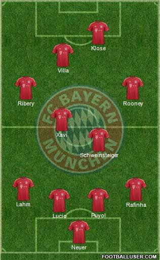 FC Bayern München Formation 2011