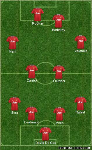 Manchester United Formation 2011