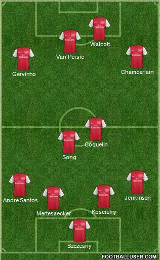 Arsenal Formation 2011