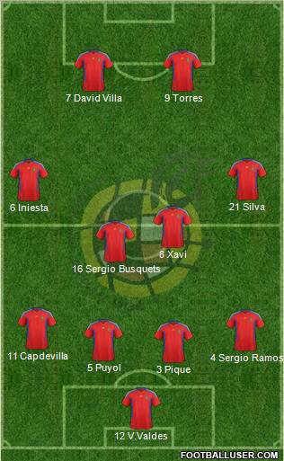 Spain Formation 2011