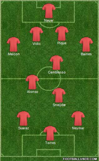 Dream Team Formation 2011