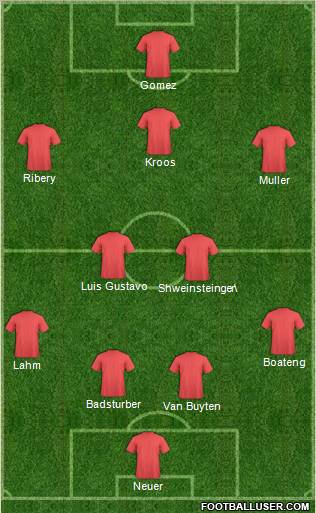 Champions League Team Formation 2011