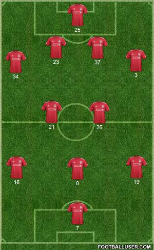 Liverpool Formation 2011