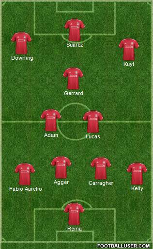 Liverpool Formation 2011
